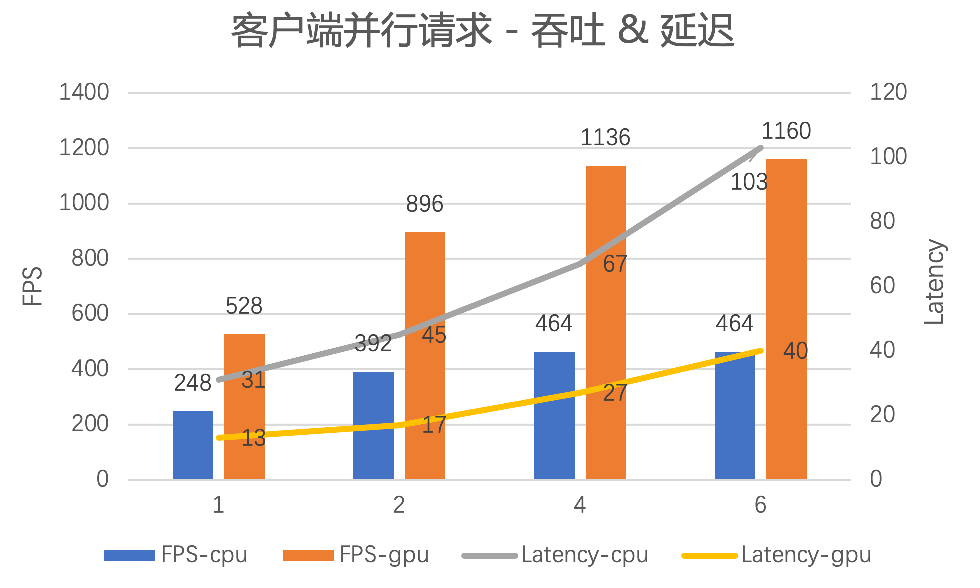 benchmark_1