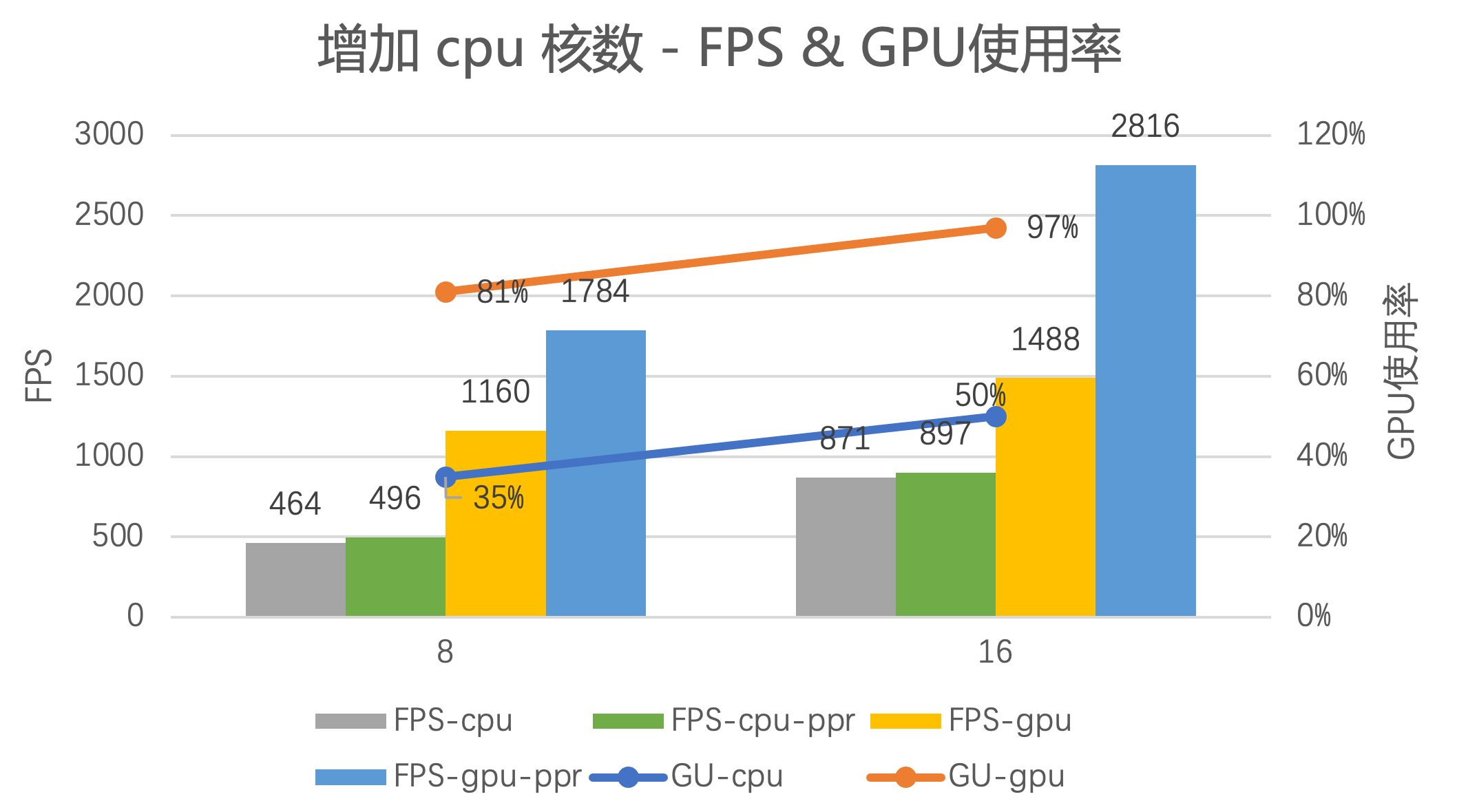 benchmark_2