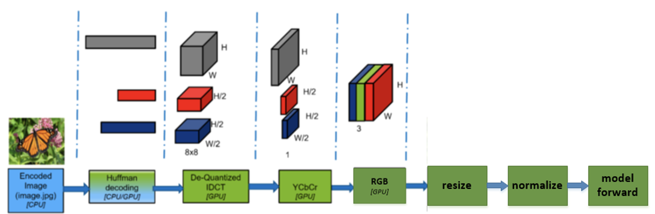 jpeg_decode_pipeline